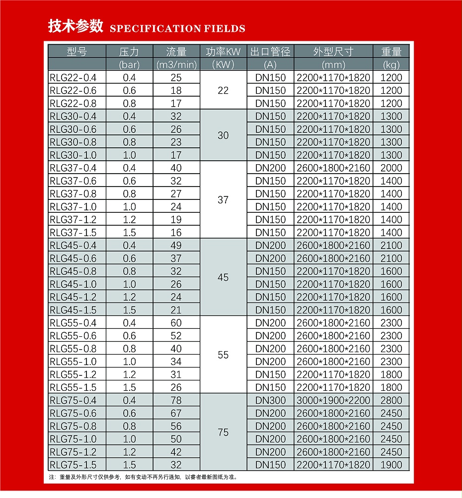 螺桿鼓風機4