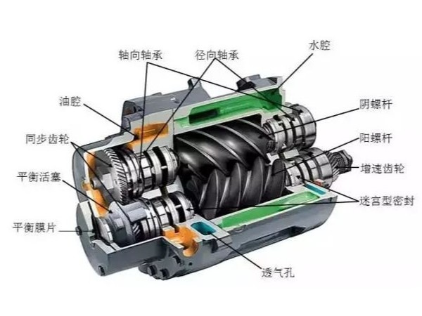 無(wú)油螺桿空壓機(jī)日常保養(yǎng)