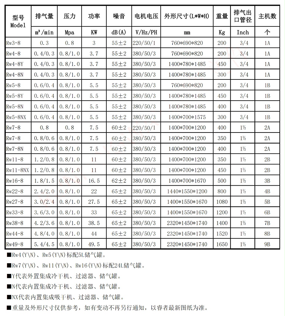 無油渦旋