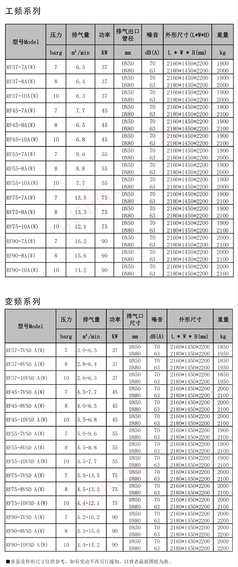 螺桿機90